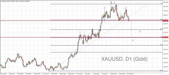 WELTRADE Blog | Gold correction is planned up to $ 1400. Oil shut gap and looks down