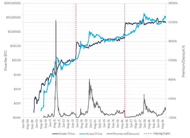 Bitcoin árfolyam elemzés: a BTC nem tudta áttörni a dolláros ellenállást