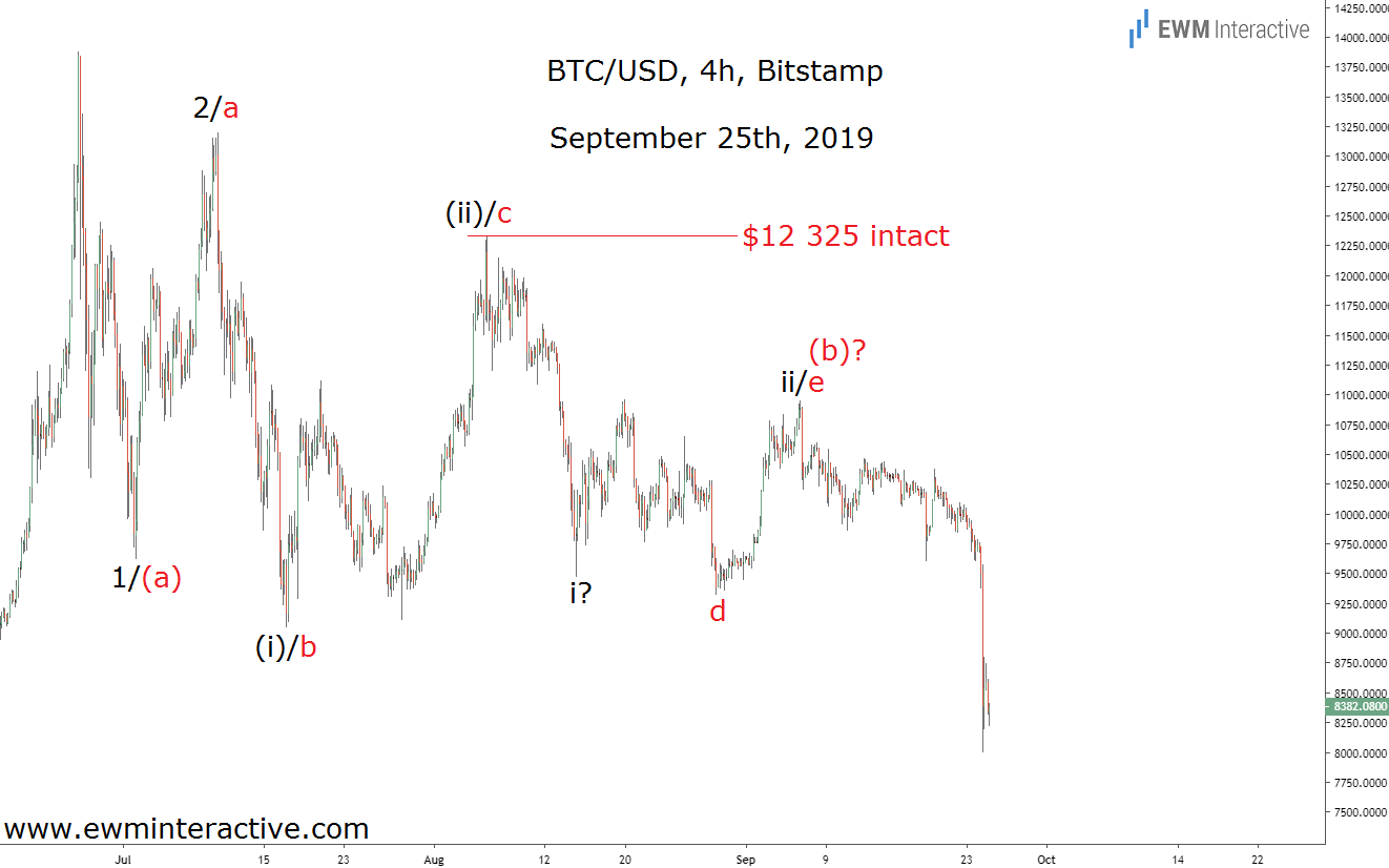 Divas nedēļas pirms Bitcoin krituma līdz USD - Jaunās dienas kriptonauda