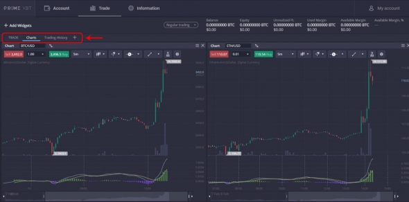 Prime XBT and BitMEX: the battle of the year for the title of the best trading platform