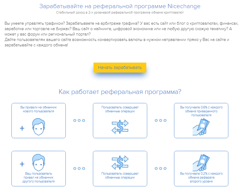 Online exchanger программа обмен биткоин в москве форинты