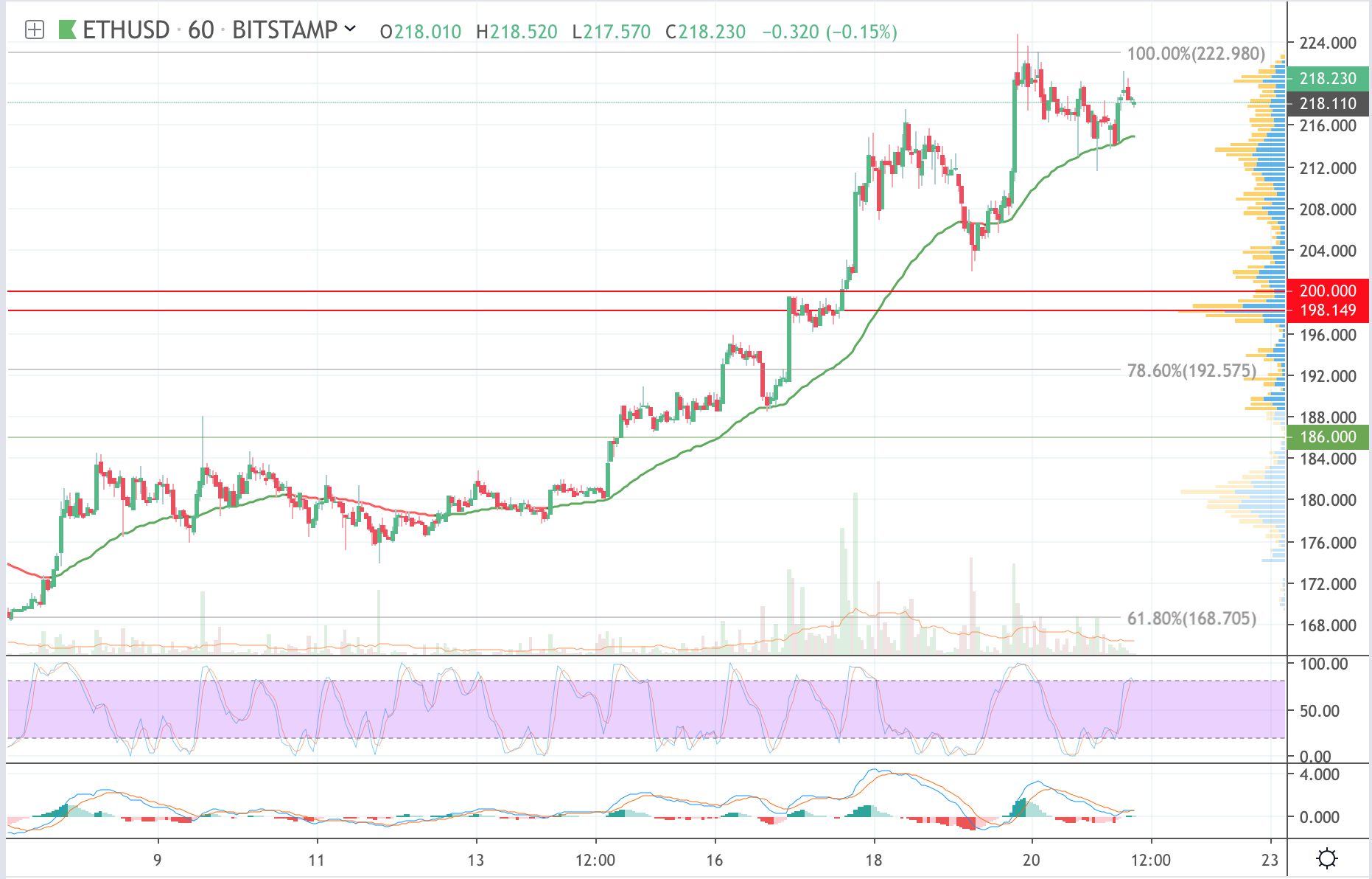 Analysis of cryptocurrency pairs BTC / USD, ETH / USD and XRP / USD on 09/21/2019