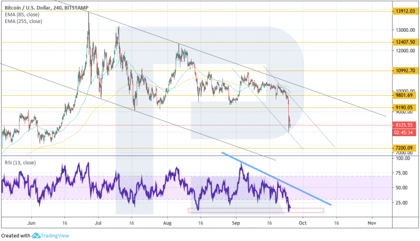 Cryptocurrency price analysis: the next possible stop for bitcoin is $ 7,030