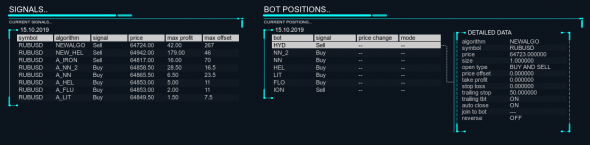 Trading signals! | Bipoon bot on LCHI