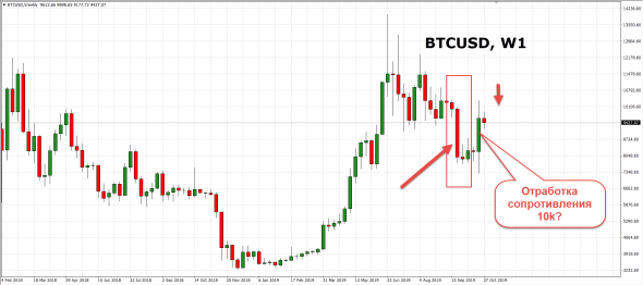 bitcoin kainos apžvalga olandų bitcoin brokeris