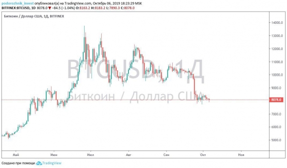 Trading signals! | Bitcoin looks bad. Expect breakdown down