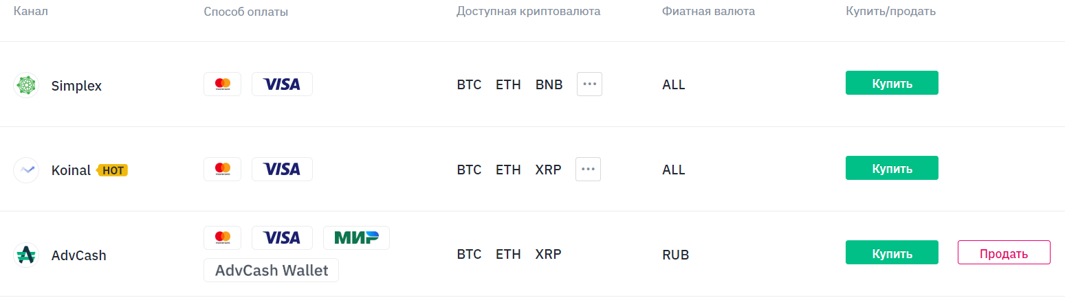 Deposit and withdrawal of deposits in rubles appeared on Binance exchange