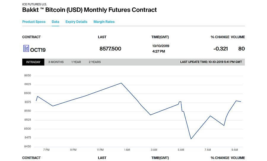 Bakkt Bitcoin Futures Trading Volume Up 700%