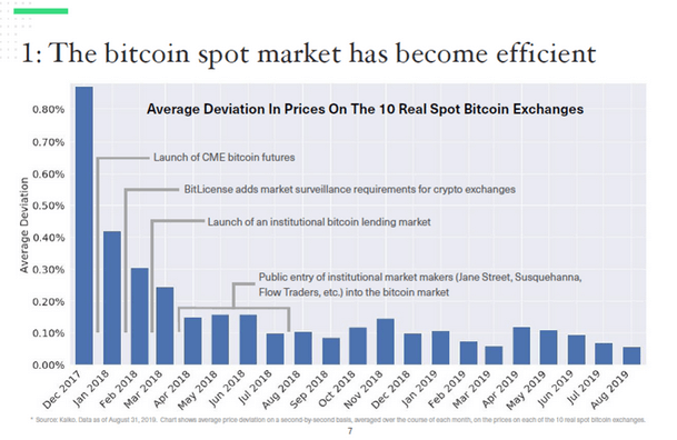 أعلى 4 علامات على استعداد السوق لإطلاق Bitcoin ETF
