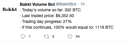 Bakkt trading volume up 260%