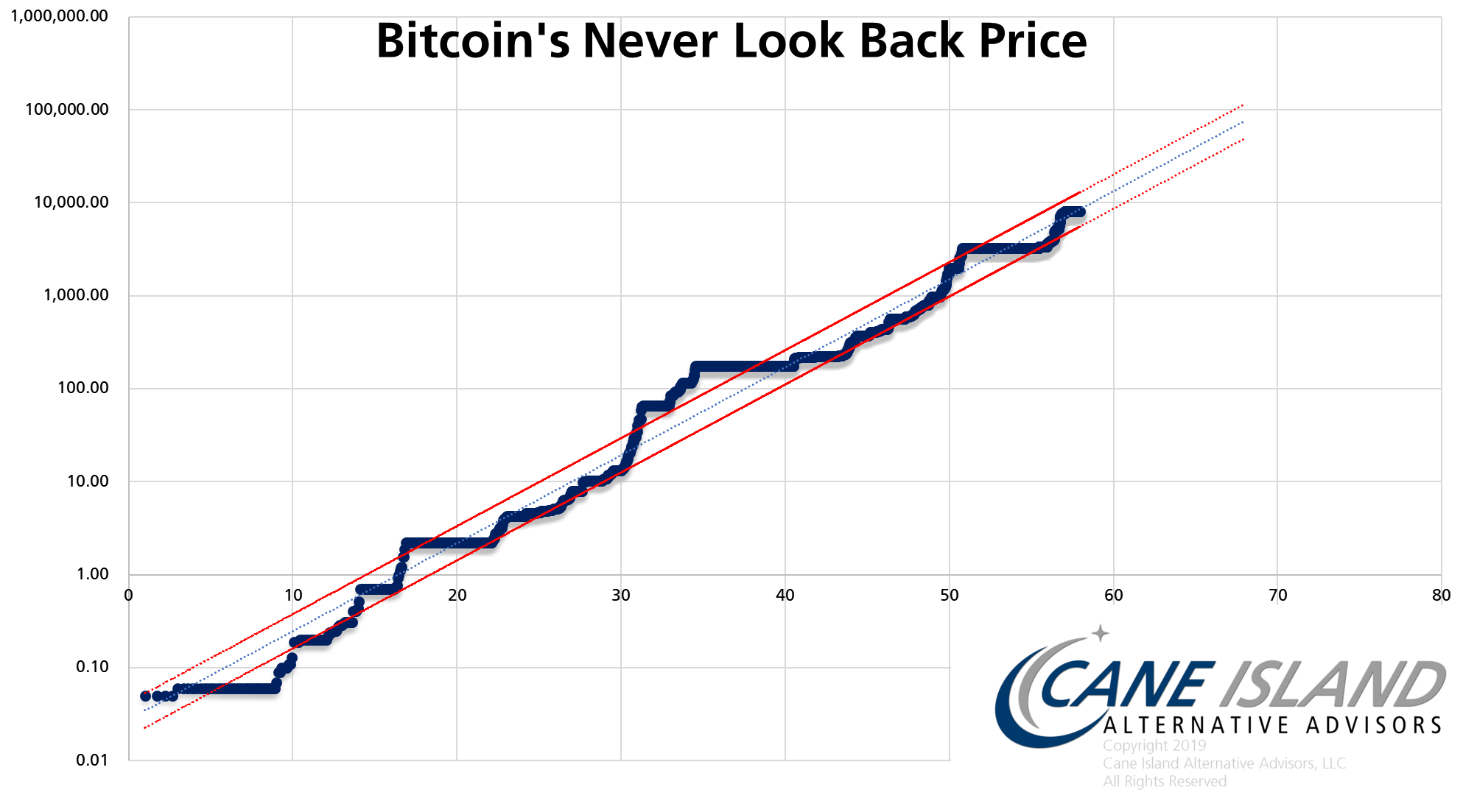Bitkoino kainos korekcija – didžiausia per 10 mėnesių - Verslo žinios
