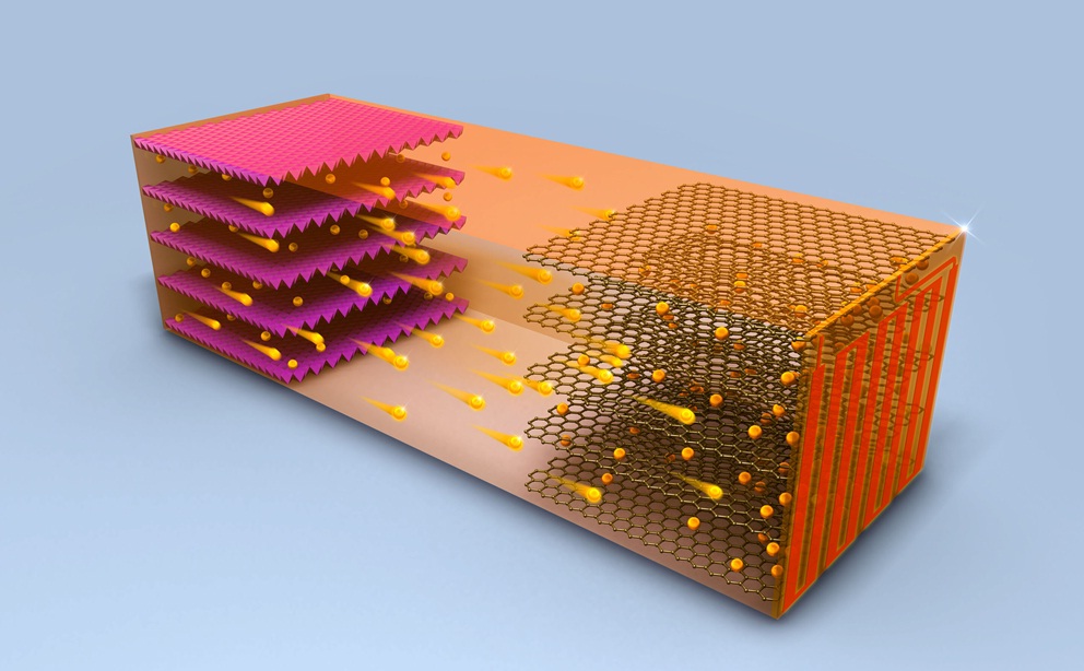 Нові літій-іонні акумулятори витримують швидку зарядку без деградації