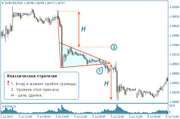 ruble and bitcoin flags