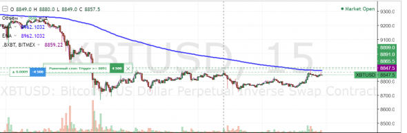 Trading signals! | Bit short