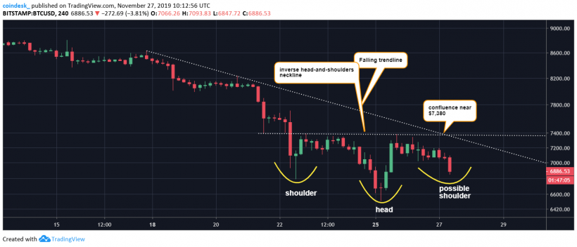 Technical analyst called resistance level for bitcoin price