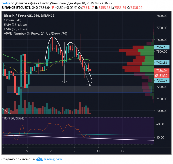 TradingView Blog | While we fall