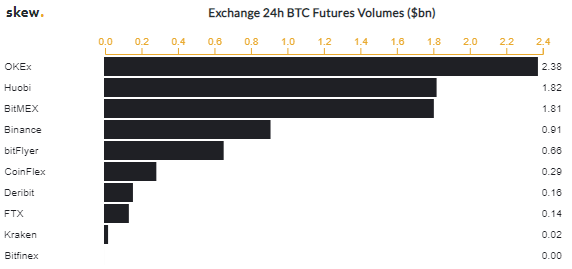 У страховому фонді біржі BitMEX зберігається 33 470 біткоіни
