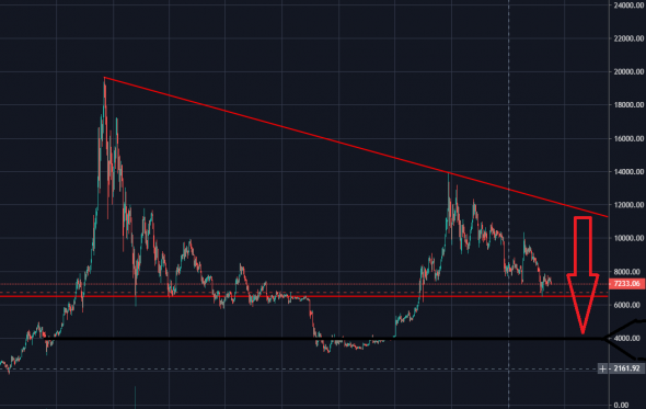 Are you planning a big side in BTCUSD? ...
