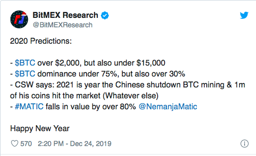 BitMEX Research releases forecasts for 2020