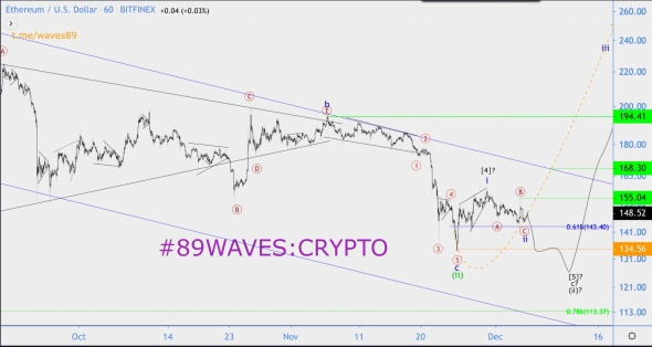 Wave Analysis ETH / USD