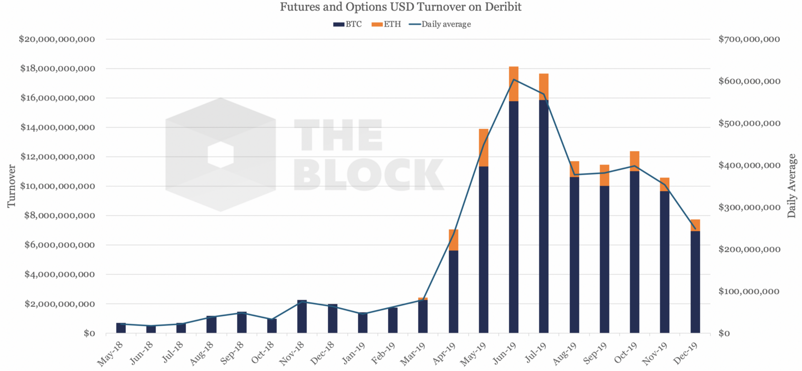 Opinião: o lançamento das opções de bitcoin na bolsa CME atrairá novos investidores para o mercado