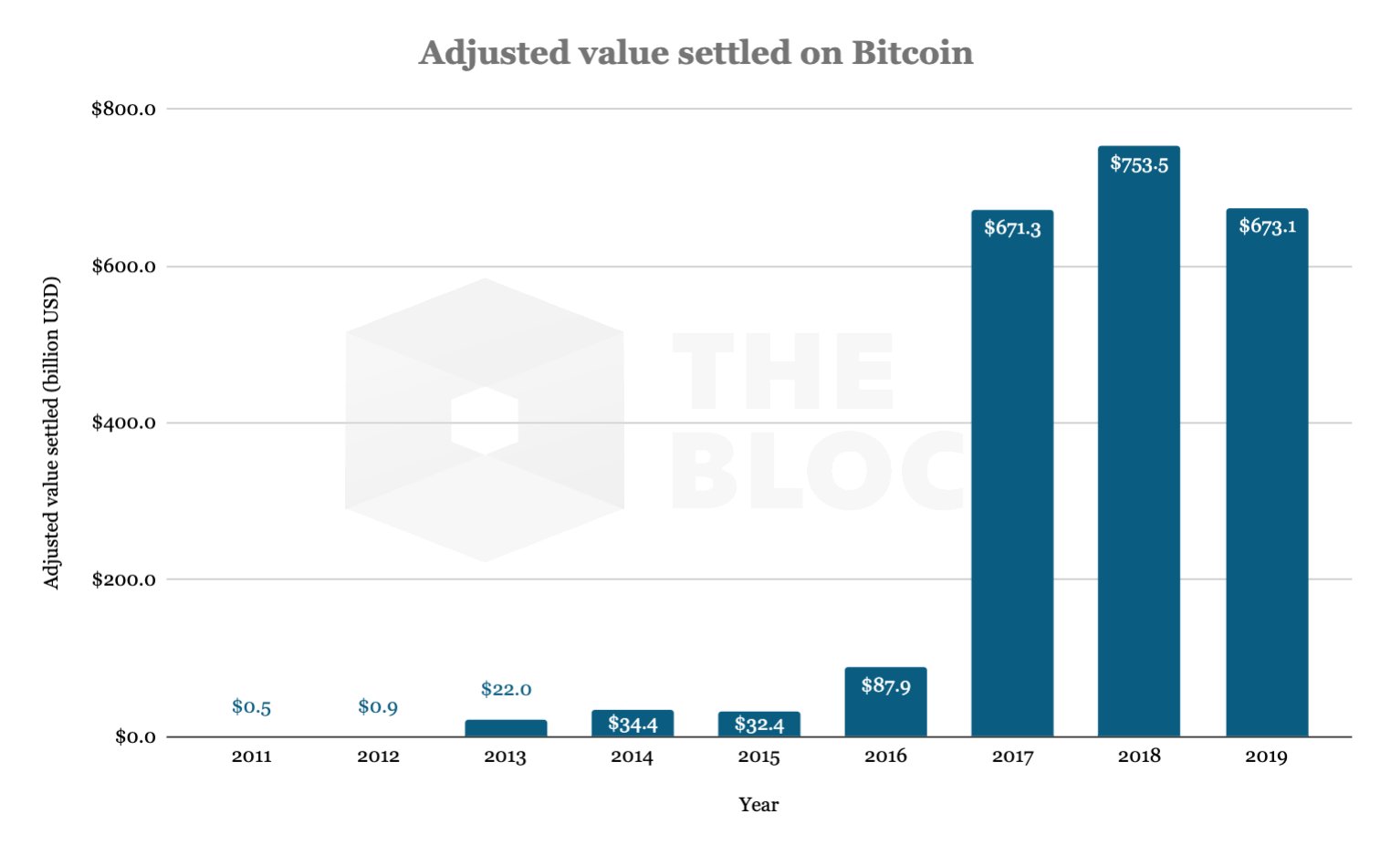 Is Bitcoin the Internet’s native money, a defensive asset or a speculator?