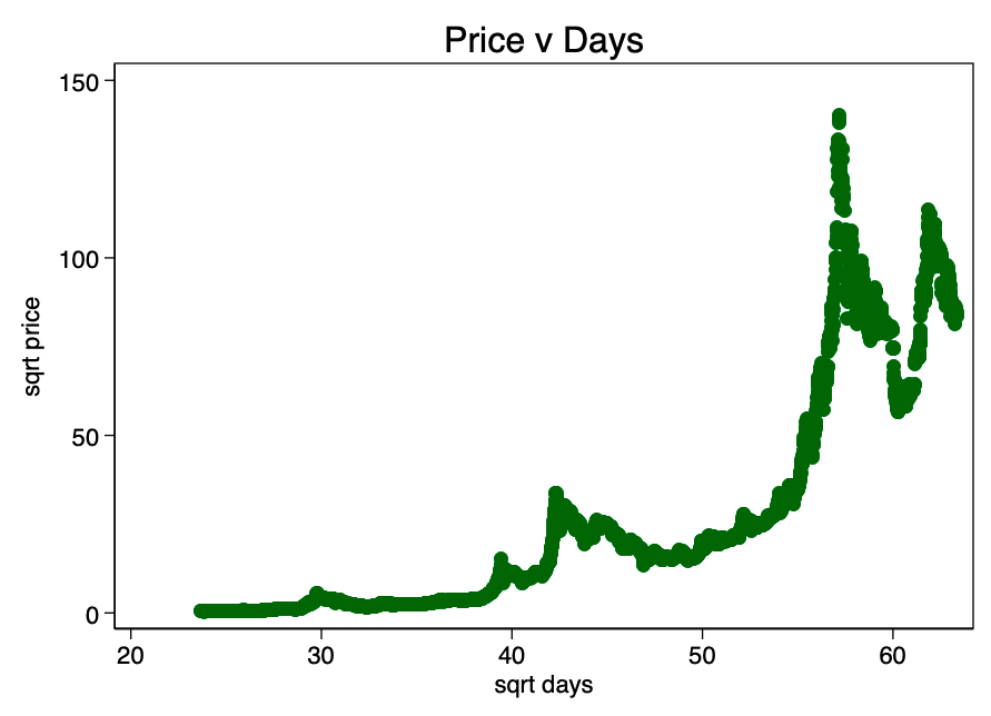 bitcoin cenu diagramma