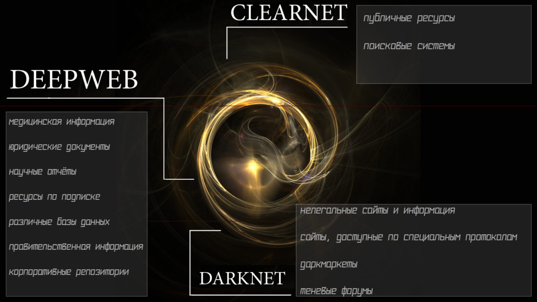 Фильм darknet gydra можно отследить tor browser гирда