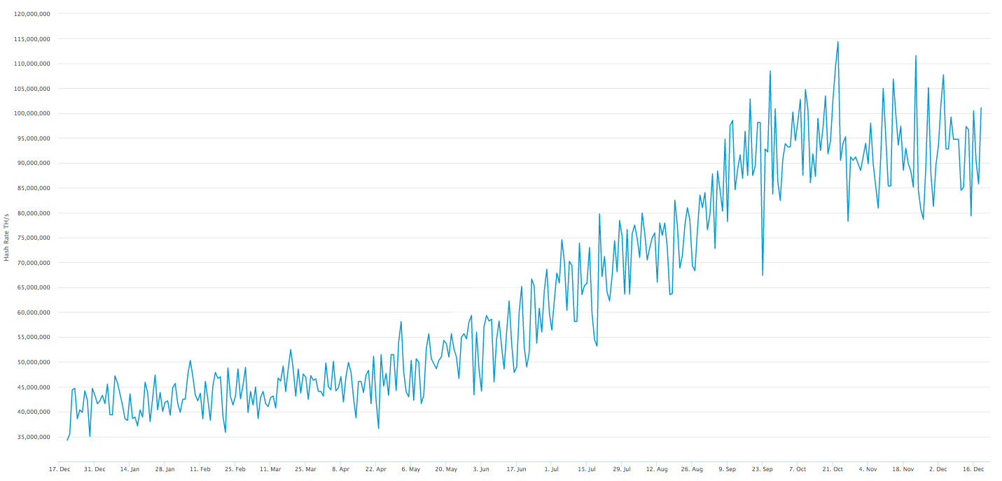 vidutinis bitcoin gavybos greitis bitcoin ach
