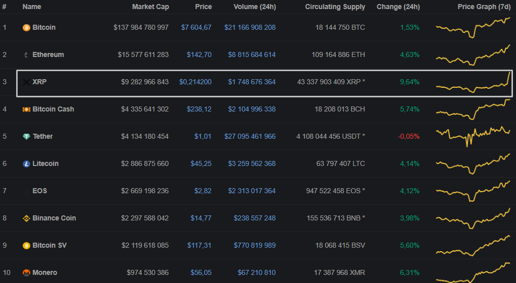 bitcoin preț pe zebpay apa itu trading btc