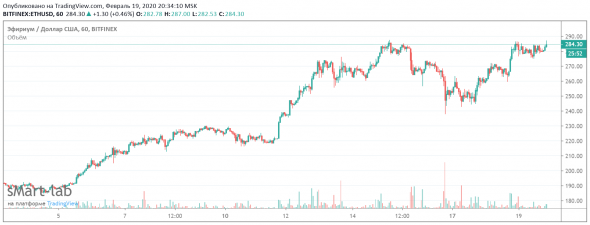 Trading signals! | Long BTC / USD & Long ETH / USD