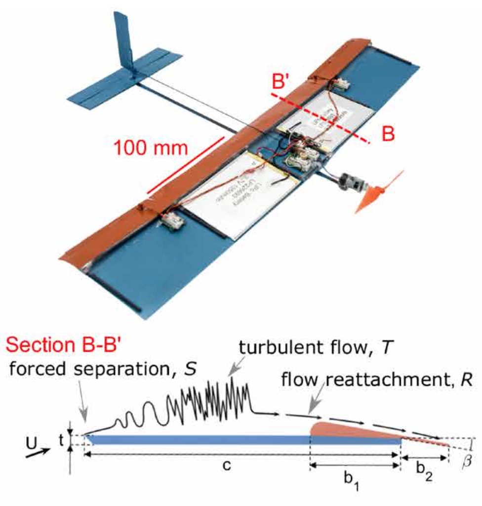 A new type of wing quadruples the flight time of small drones