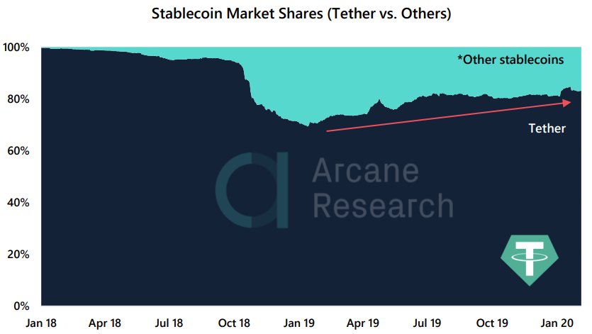 Arcane Research: Institutional and Retail Investors Confident Bitcoin Growth