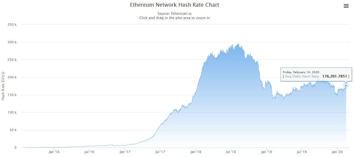 The number of users of the Ethereum extension MetaMask exceeded 1 million