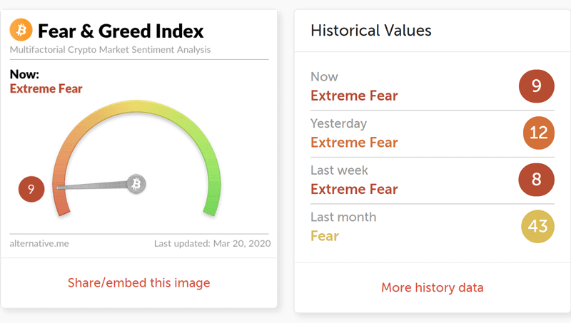 baimė ir godumo kripto indeksas)