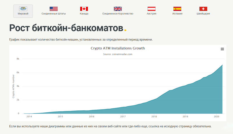Where do they accept bitcoins as payment in Russia and the world