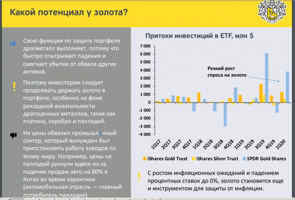 The main question - What portfolio to collect in 2020? Tinkoff Bank is responsible !!!