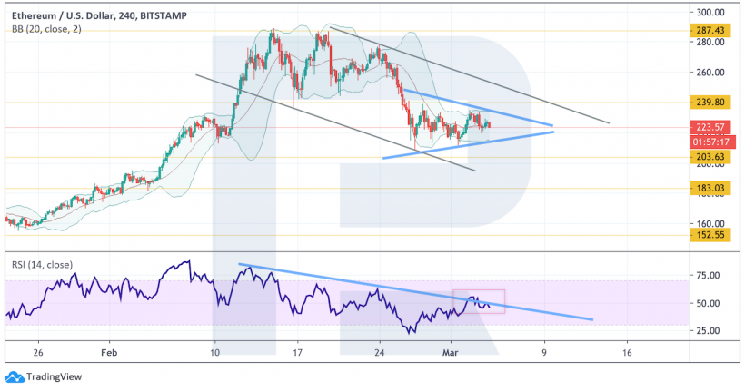 Cryptocurrency price analysis: bear pressure remains