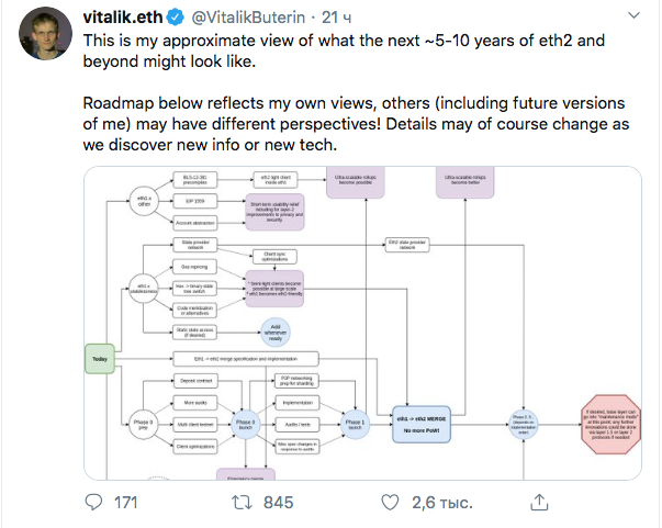 Vitalik Buterin: desenvolvimento do Ethereum 2.0 pode levar 10 anos