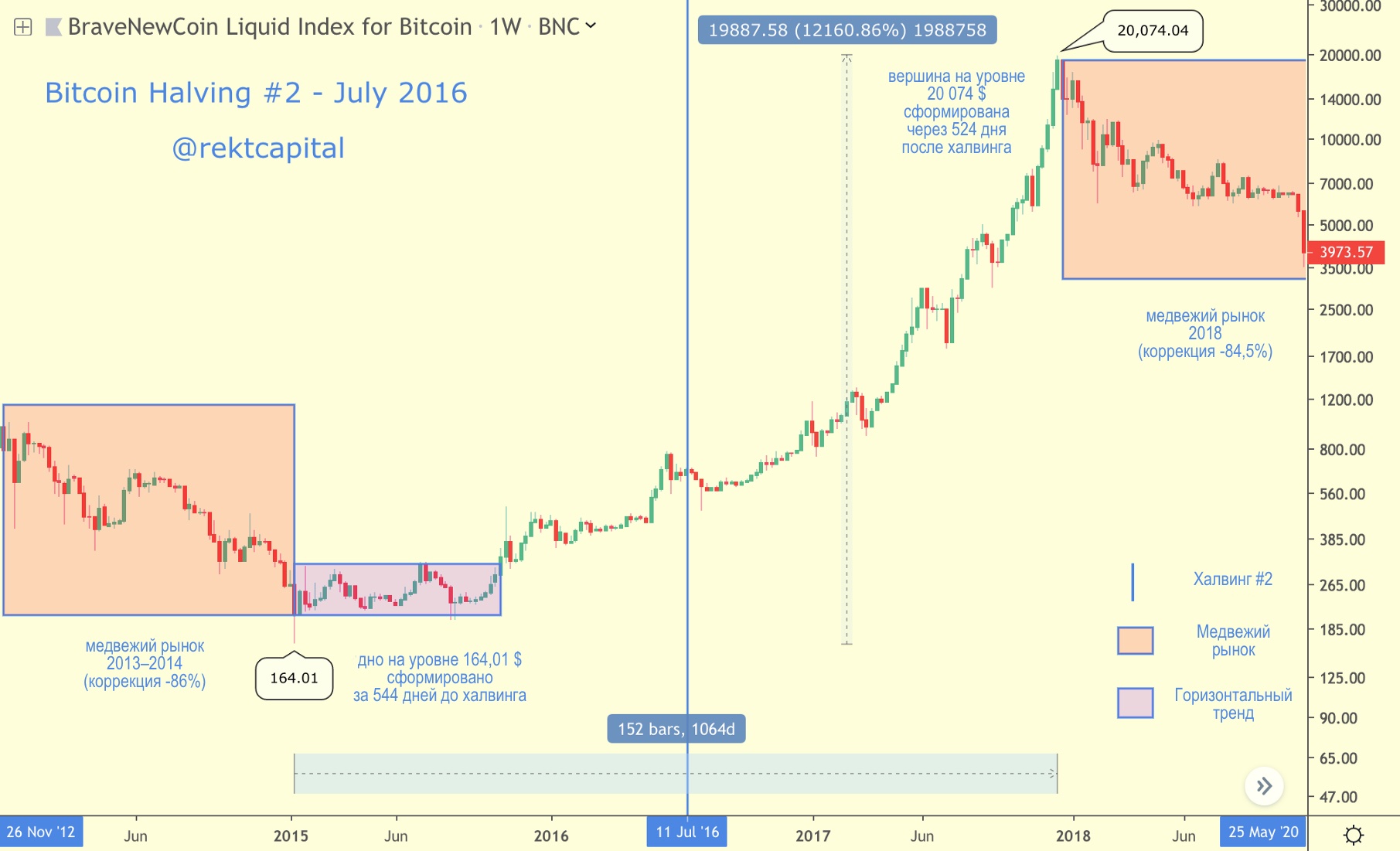 bitcoin kaina aukščiausia slr btc tradingview