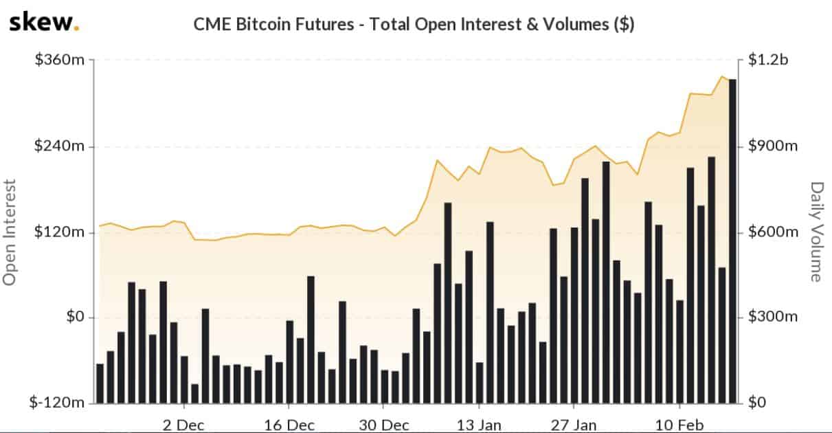 cme bitcoin futures report)