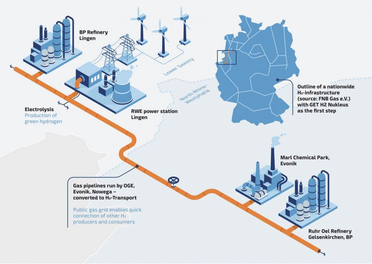 Німеччина почала будувати водневу газотранспортну мережу