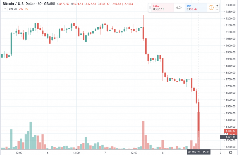 bitcoin finansų krizė btc pelnas mercadona