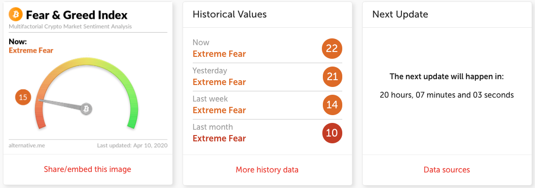 crypto félelem index