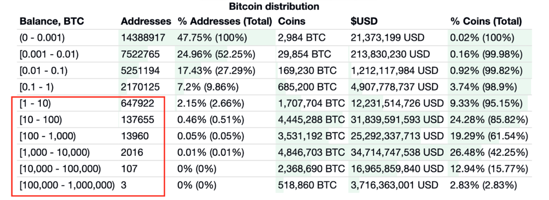 kokia buvo didžiausia bitkoino kaina nepavykusių kriptovaliutų sąrašas