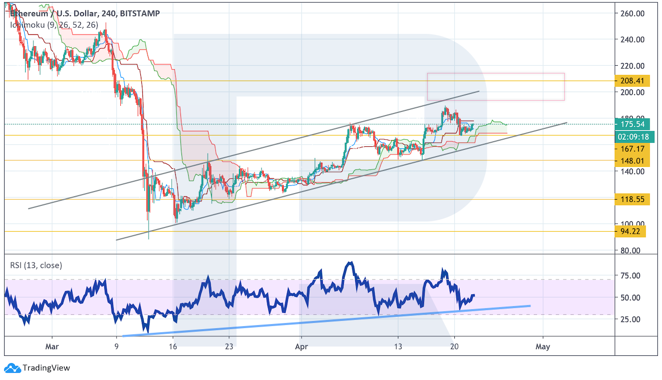 Cryptocurrency Price Analysis: Potential for Reduction Remains