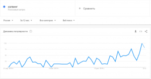 Google Trends: o interesse dos russos em reduzir pela metade atinge recordes