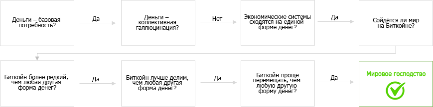 bināro opciju Romanova metode signāli binārai opcijai