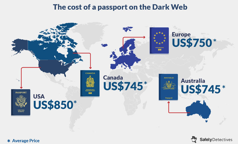 New passport and new life: SafetyDetectives portal explored the market for fake documents on the darknet