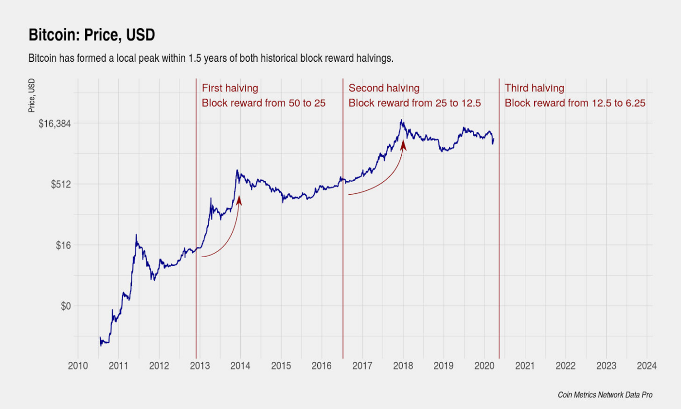 Bitcoin 2011 цена заработать биткоины на курсе